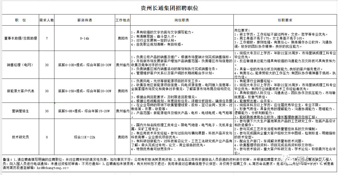 贵州长通集团招聘105人