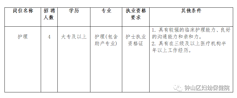 六盘水钟山区妇幼保健院招聘4名编外护理人员