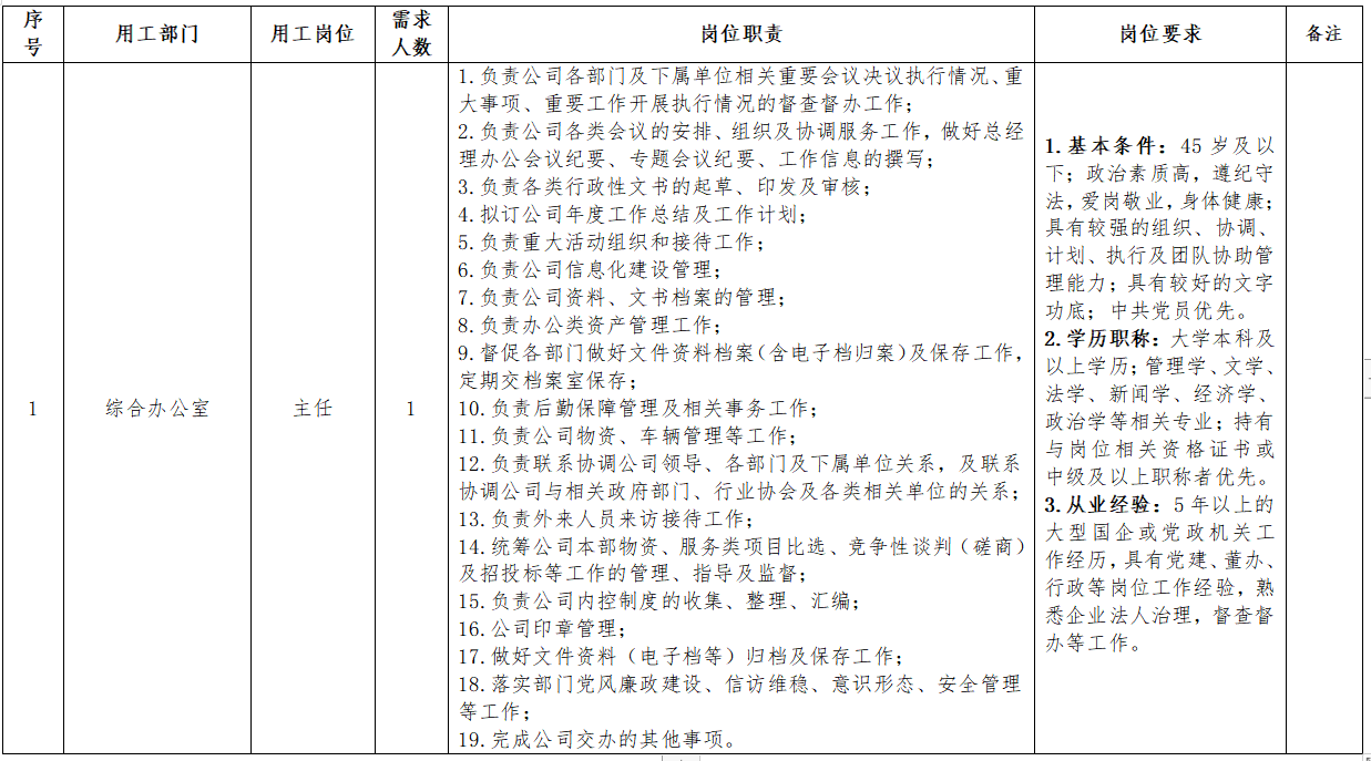 贵阳市旅游发展有限公司本部中层管理岗位及员工岗位招聘5人