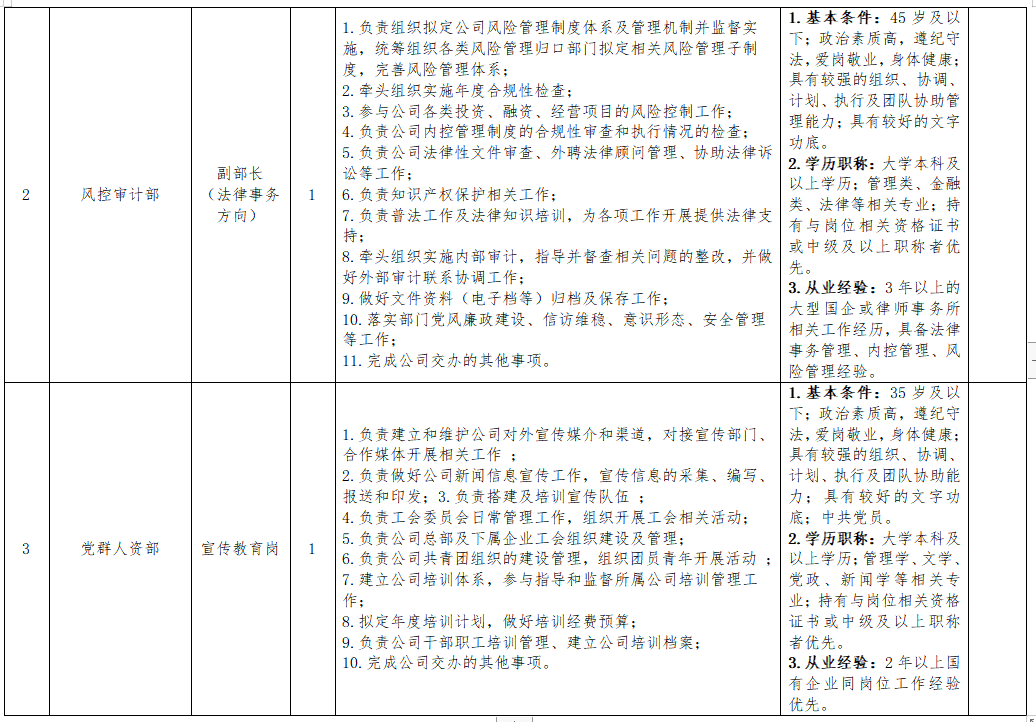 贵阳市旅游发展有限公司本部中层管理岗位及员工岗位招聘5人
