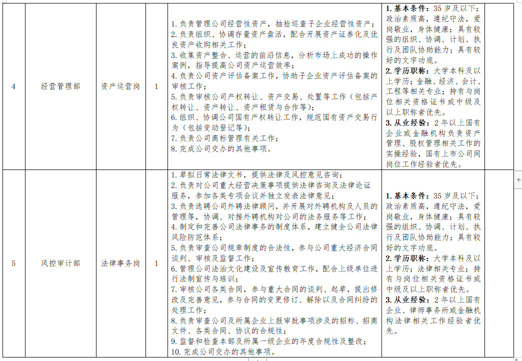 贵阳市旅游发展有限公司本部中层管理岗位及员工岗位招聘5人