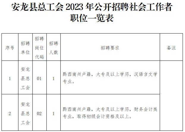 安龙县总工会2023年公开招聘2名社会工作者