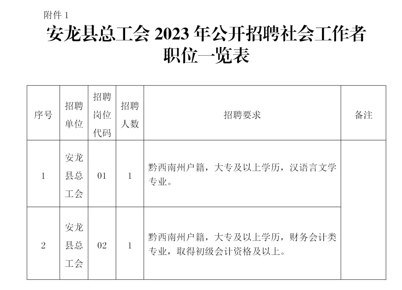 安龙县总工会2023年公开招聘社会工作者职位一览表