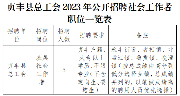 普安县总工会2023年公开招聘社会工作者 普安县总工会2023年公开招聘社会工作者