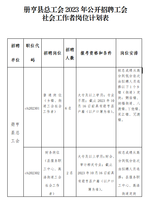 册亨县总工会2023年公开招聘社会工作者
